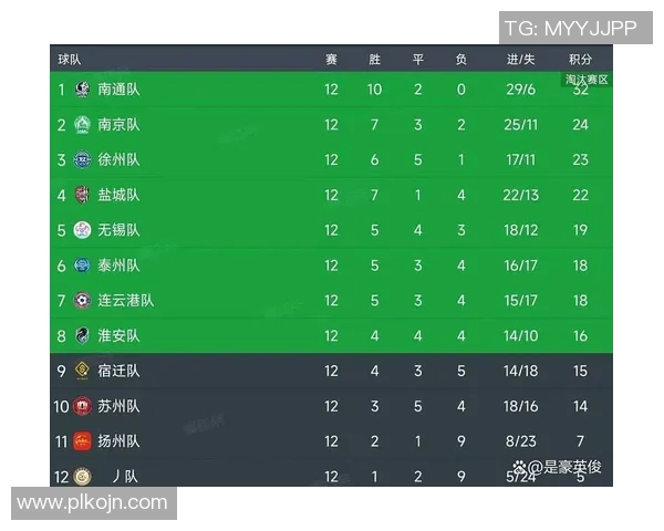 苏超冠军争夺战分析：双雄之外的黑马与潜在变数探讨